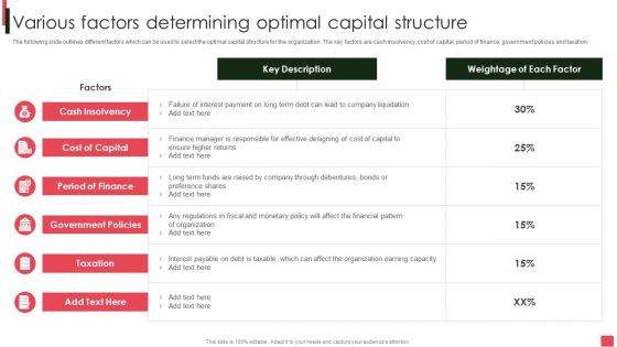 Overview Of Organizational Various Factors Determining Optimal Capital Structure Graphics PDF