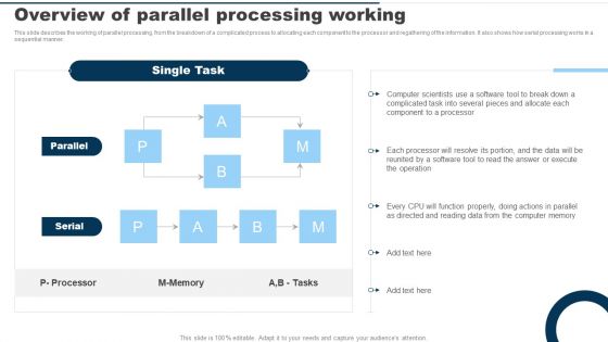Overview Of Parallel Processing Working Ppt PowerPoint Presentation File Styles PDF