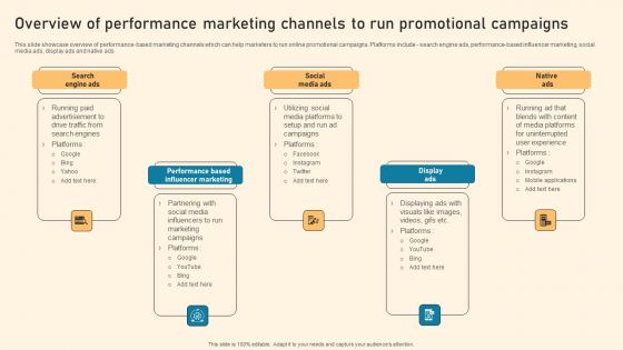 Overview Of Performance Marketing Channels To Run Promotional Campaigns Ppt PowerPoint Presentation File Pictures PDF