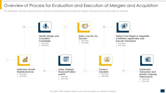 Overview Of Process For Evaluation And Execution Of Mergers And Acquisition Topics PDF