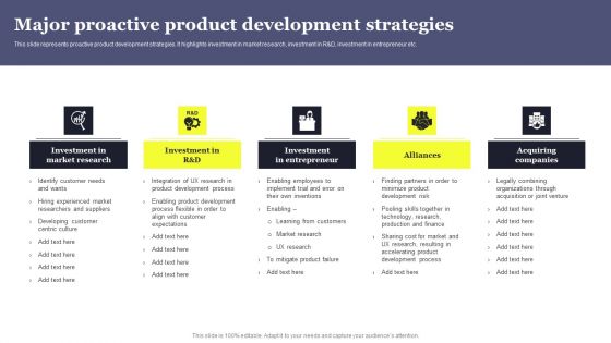 Overview Of Product Planning And Innovation Major Proactive Product Development Strategies Clipart PDF