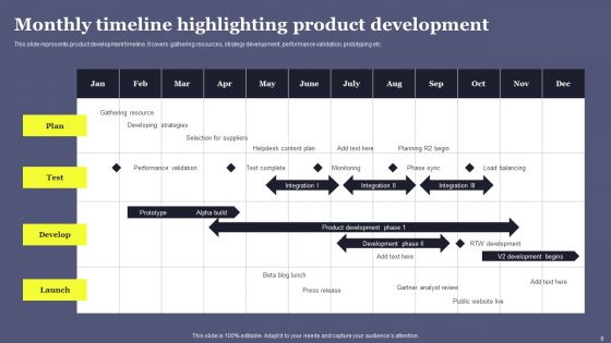 Overview Of Product Planning And Innovation Ppt PowerPoint Presentation Complete Deck With Slides