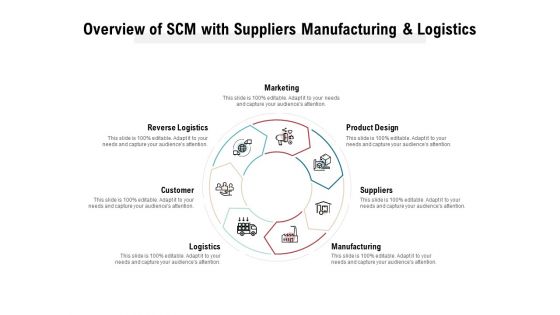 Overview Of SCM With Suppliers Manufacturing And Logistics Ppt PowerPoint Presentation Model Graphics Tutorials