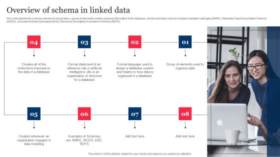 Overview Of Schema In Linked Data Integrating Linked Data To Enhance Operational Effectiveness Topics PDF