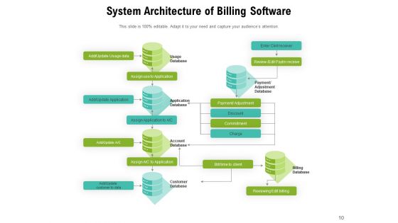 Overview Of Software Architecture Diagram Management Ppt PowerPoint Presentation Complete Deck