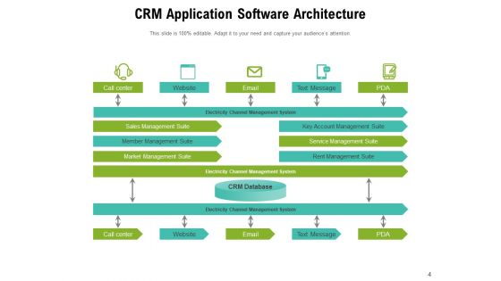 Overview Of Software Architecture Diagram Management Ppt PowerPoint Presentation Complete Deck