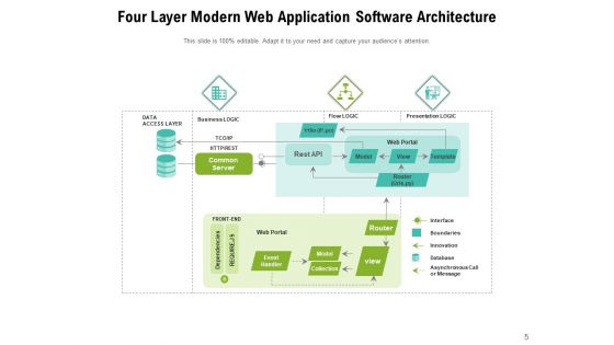 Overview Of Software Architecture Diagram Management Ppt PowerPoint Presentation Complete Deck