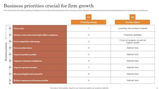 Overview Of Strategic Business Plan Ppt PowerPoint Presentation Complete Deck With Slides