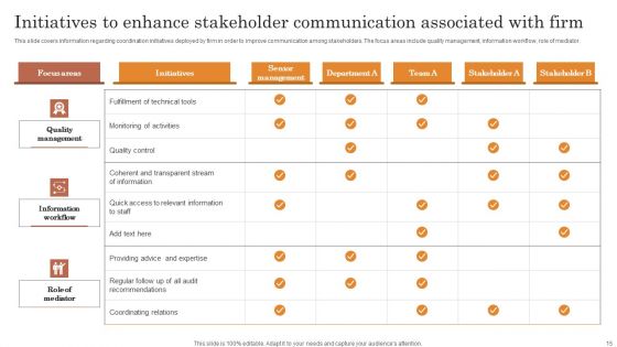 Overview Of Strategic Business Plan Ppt PowerPoint Presentation Complete Deck With Slides