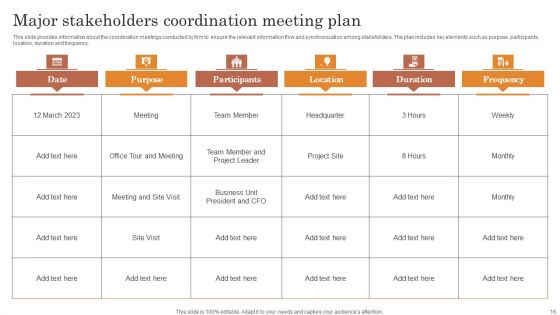 Overview Of Strategic Business Plan Ppt PowerPoint Presentation Complete Deck With Slides