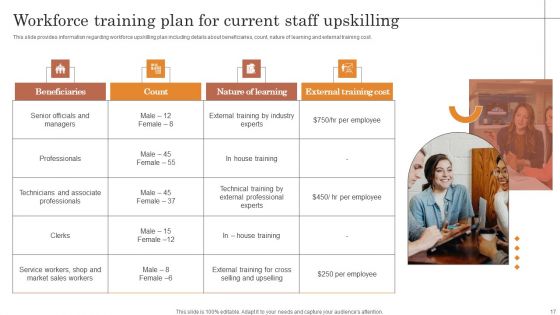 Overview Of Strategic Business Plan Ppt PowerPoint Presentation Complete Deck With Slides
