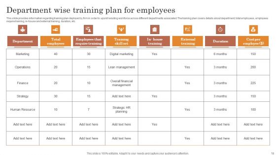 Overview Of Strategic Business Plan Ppt PowerPoint Presentation Complete Deck With Slides