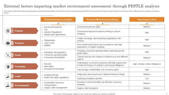 Overview Of Strategic Business Plan Ppt PowerPoint Presentation Complete Deck With Slides
