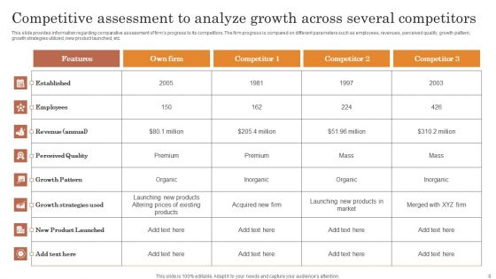 Overview Of Strategic Business Plan Ppt PowerPoint Presentation Complete Deck With Slides