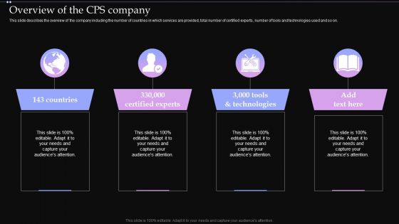 Overview Of The CPS Company Ppt PowerPoint Presentation File Portfolio PDF Overview Of The CPS Company Ppt PowerPoint Presentation File Portfolio PDF