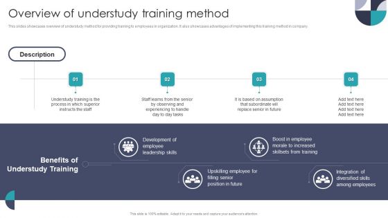 Overview Of Understudy Training Method Themes PDF Overview Of Understudy Training Method Themes PDF