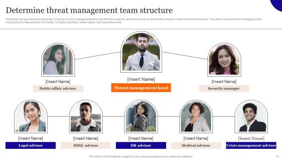 Overview On Mitigating Workplace IT Threats Ppt PowerPoint Presentation Complete Deck With Slides