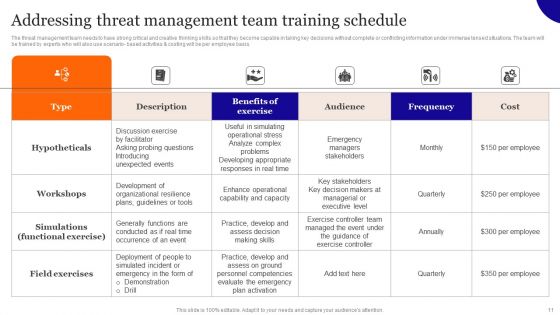 Overview On Mitigating Workplace IT Threats Ppt PowerPoint Presentation Complete Deck With Slides