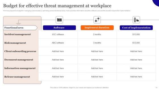 Overview On Mitigating Workplace IT Threats Ppt PowerPoint Presentation Complete Deck With Slides