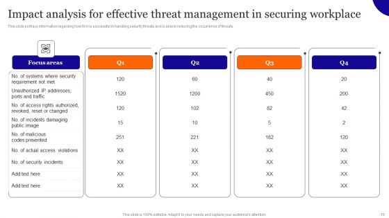 Overview On Mitigating Workplace IT Threats Ppt PowerPoint Presentation Complete Deck With Slides