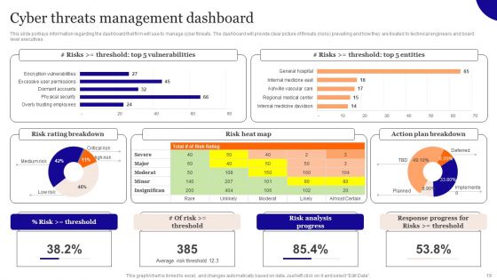 Overview On Mitigating Workplace IT Threats Ppt PowerPoint Presentation Complete Deck With Slides