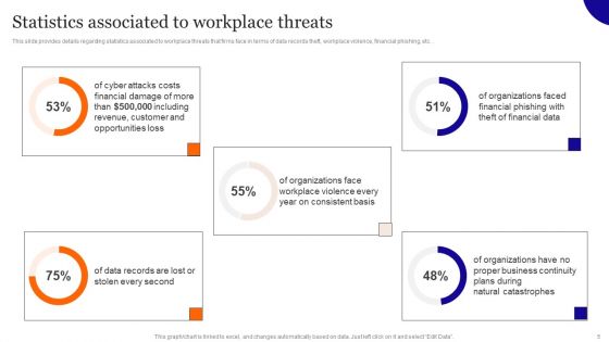 Overview On Mitigating Workplace IT Threats Ppt PowerPoint Presentation Complete Deck With Slides