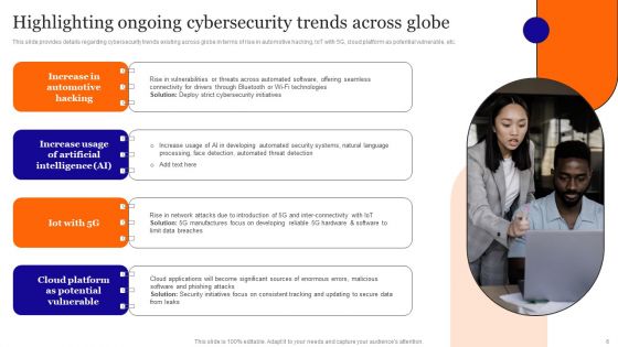 Overview On Mitigating Workplace IT Threats Ppt PowerPoint Presentation Complete Deck With Slides