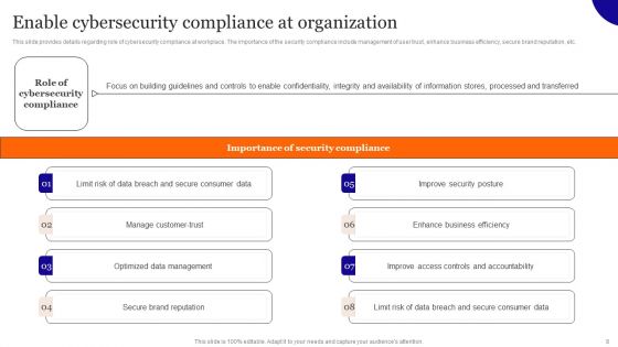 Overview On Mitigating Workplace IT Threats Ppt PowerPoint Presentation Complete Deck With Slides