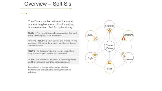 Overview Soft S S Ppt PowerPoint Presentation Slides Guide
