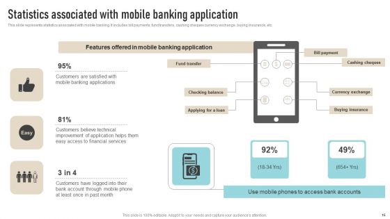 Overview To Categories Of Mobile Banking Services Ppt PowerPoint Presentation Complete Deck With Slides