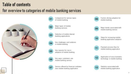 Overview To Categories Of Mobile Banking Services Ppt PowerPoint Presentation Complete Deck With Slides