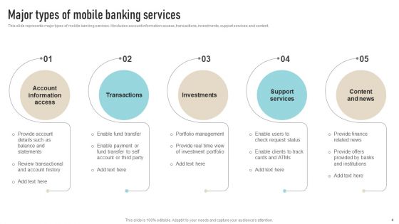 Overview To Categories Of Mobile Banking Services Ppt PowerPoint Presentation Complete Deck With Slides