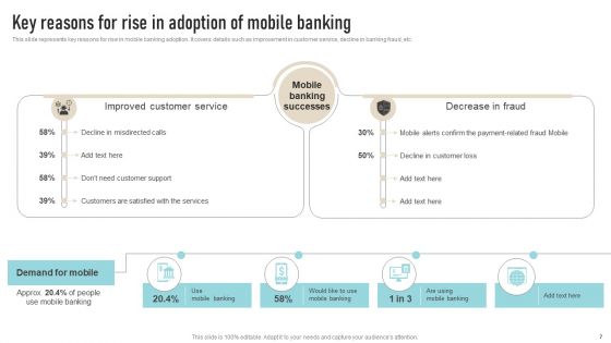 Overview To Categories Of Mobile Banking Services Ppt PowerPoint Presentation Complete Deck With Slides