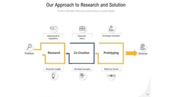Own Way Digital Marketing Business Development Plan Ppt PowerPoint Presentation Complete Deck
