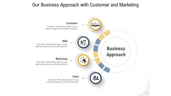 Own Way Digital Marketing Business Development Plan Ppt PowerPoint Presentation Complete Deck