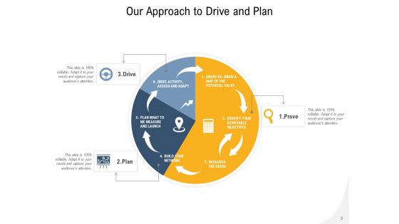 Own Way Digital Marketing Business Development Plan Ppt PowerPoint Presentation Complete Deck