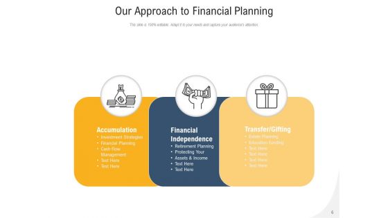 Own Way Digital Marketing Business Development Plan Ppt PowerPoint Presentation Complete Deck