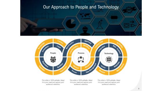 Own Way Digital Marketing Business Development Plan Ppt PowerPoint Presentation Complete Deck
