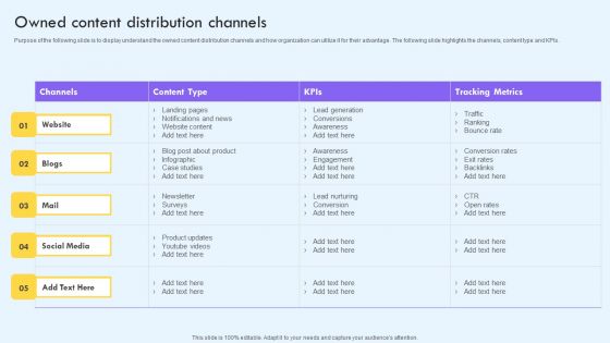 Owned Content Distribution Channels Ppt PowerPoint Presentation File Infographic Template PDF Owned Content Distribution Channels Ppt PowerPoint Presentation File Infographic Template PDF