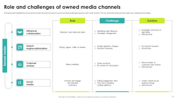 Owned Media Ppt PowerPoint Presentation Complete Deck With Slides