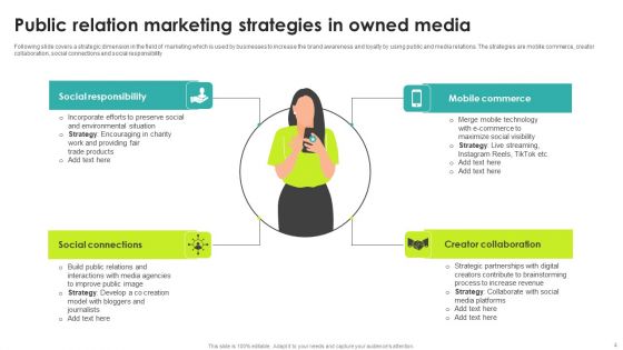 Owned Media Ppt PowerPoint Presentation Complete Deck With Slides