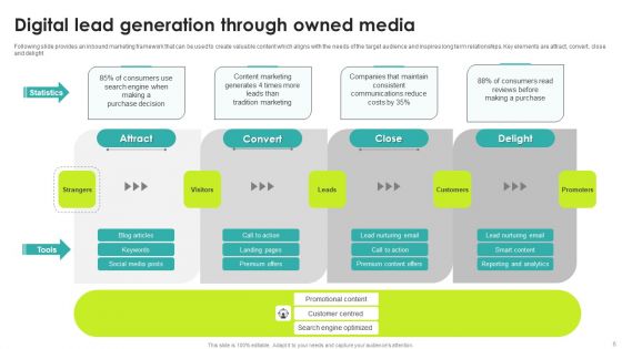 Owned Media Ppt PowerPoint Presentation Complete Deck With Slides