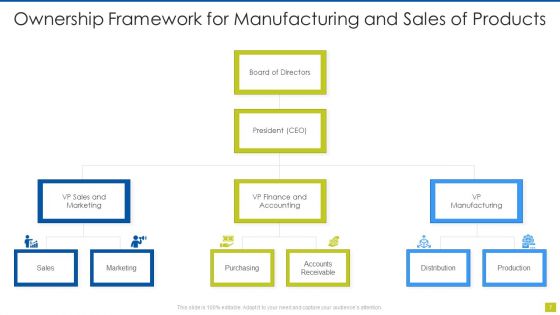 Ownership Framework Ppt PowerPoint Presentation Complete Deck With Slides