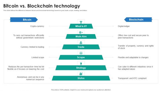 P2P Ledger Bitcoin Vs Blockchain Technology Icons PDF