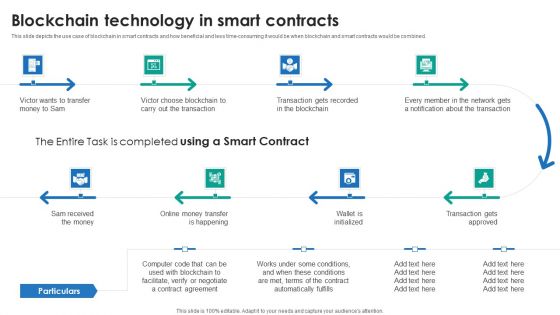 P2P Ledger Blockchain Technology In Smart Contracts Rules PDF