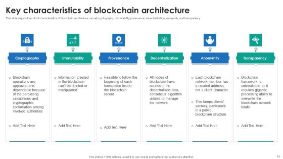 P2P Ledger Ppt PowerPoint Presentation Complete Deck With Slides