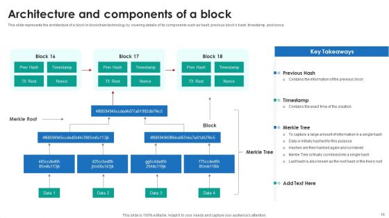 P2P Ledger Ppt PowerPoint Presentation Complete Deck With Slides