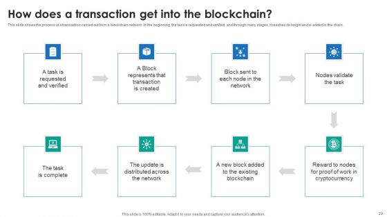 P2P Ledger Ppt PowerPoint Presentation Complete Deck With Slides