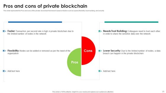 P2P Ledger Ppt PowerPoint Presentation Complete Deck With Slides