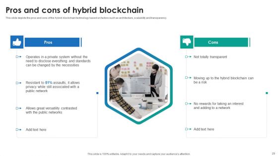 P2P Ledger Ppt PowerPoint Presentation Complete Deck With Slides